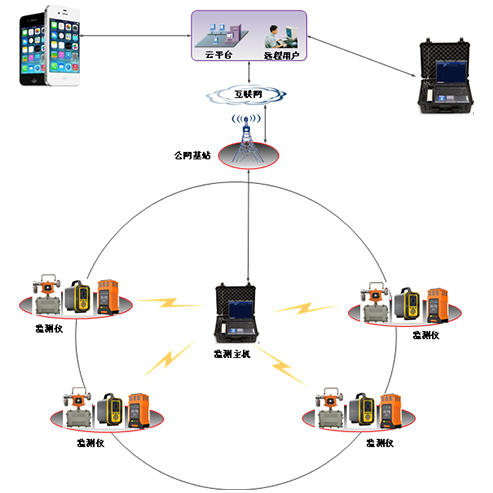 逸云天有限空間氣體檢測(cè)系統(tǒng)，可有效護(hù)航有限空間作業(yè)安全