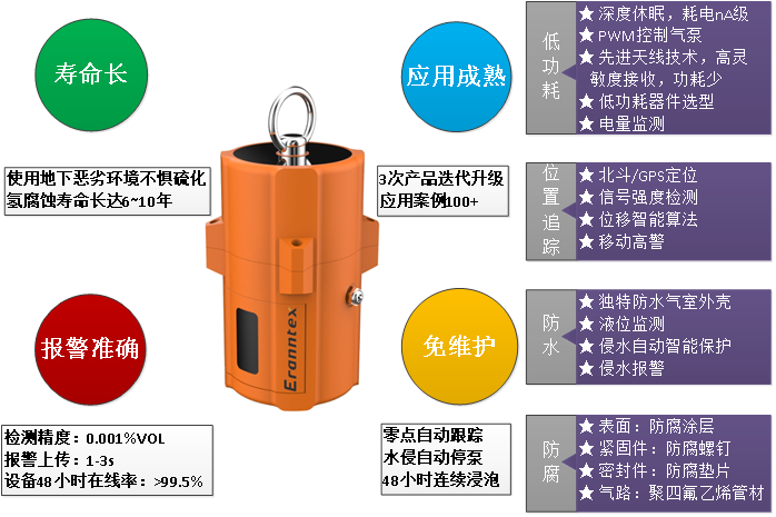 MIC-600-L可燃?xì)怏w監(jiān)測儀 MIC-600-L可燃?xì)怏w監(jiān)測儀